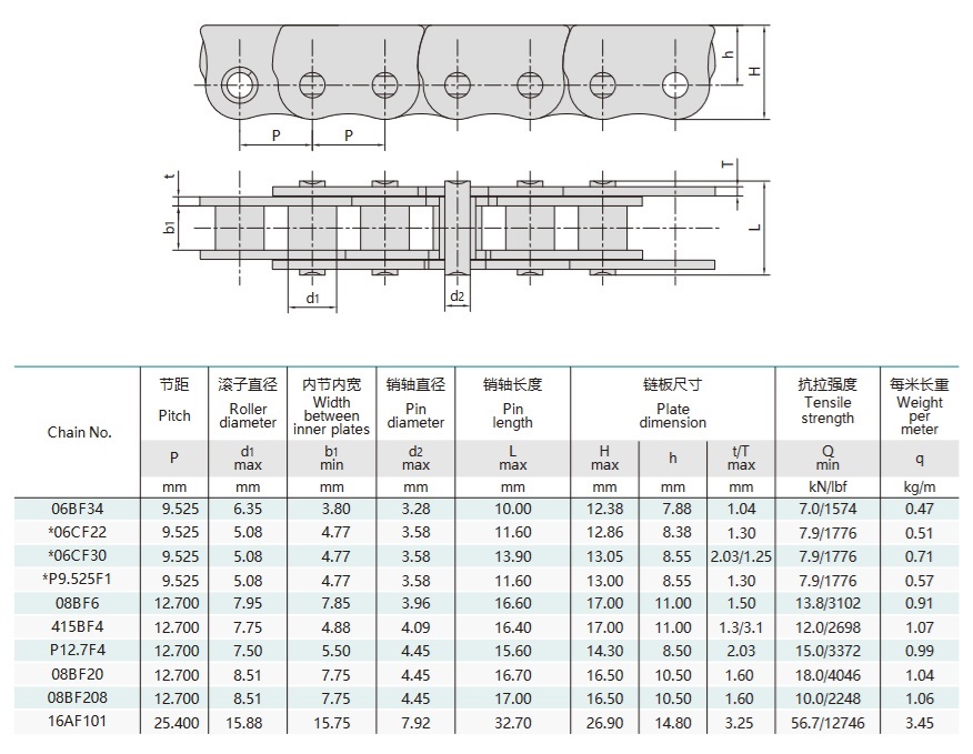 veriga proti upogibanju za tehnično mizo z drsnimi okni