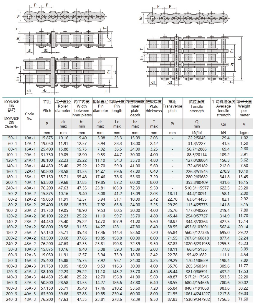 Tehnična tabela za natančne valjčne verige z kratkim razmakom in kliničnim zatičem serije A