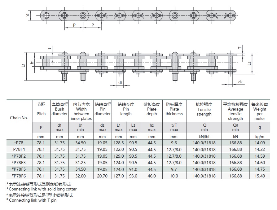 tehnična tabela verige za pranje premoga