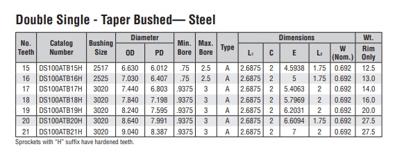 dvojna ploščata kolesa s koničnim zaporom DS100A-2 tehnična tabela