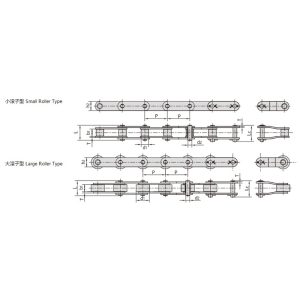 dvojna transportna veriga