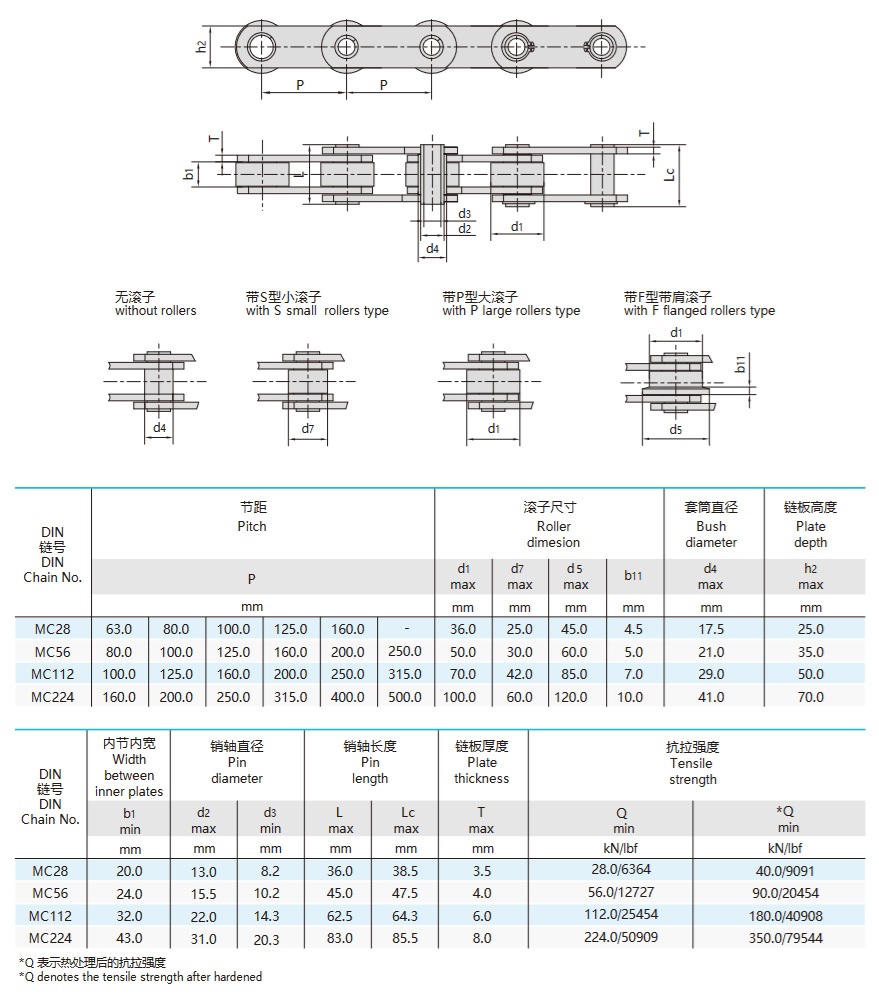 Kategorija metrskih verig s votlimi sorniki serije mc