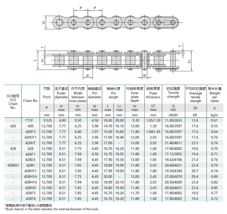 tehnična tabela pogonske verige motocikla