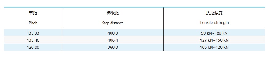 tehnična tabela verige za premične palete