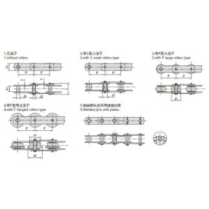 metrična transportna veriga
