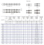 tehnična tabela za večplastno verigo s šivankami
