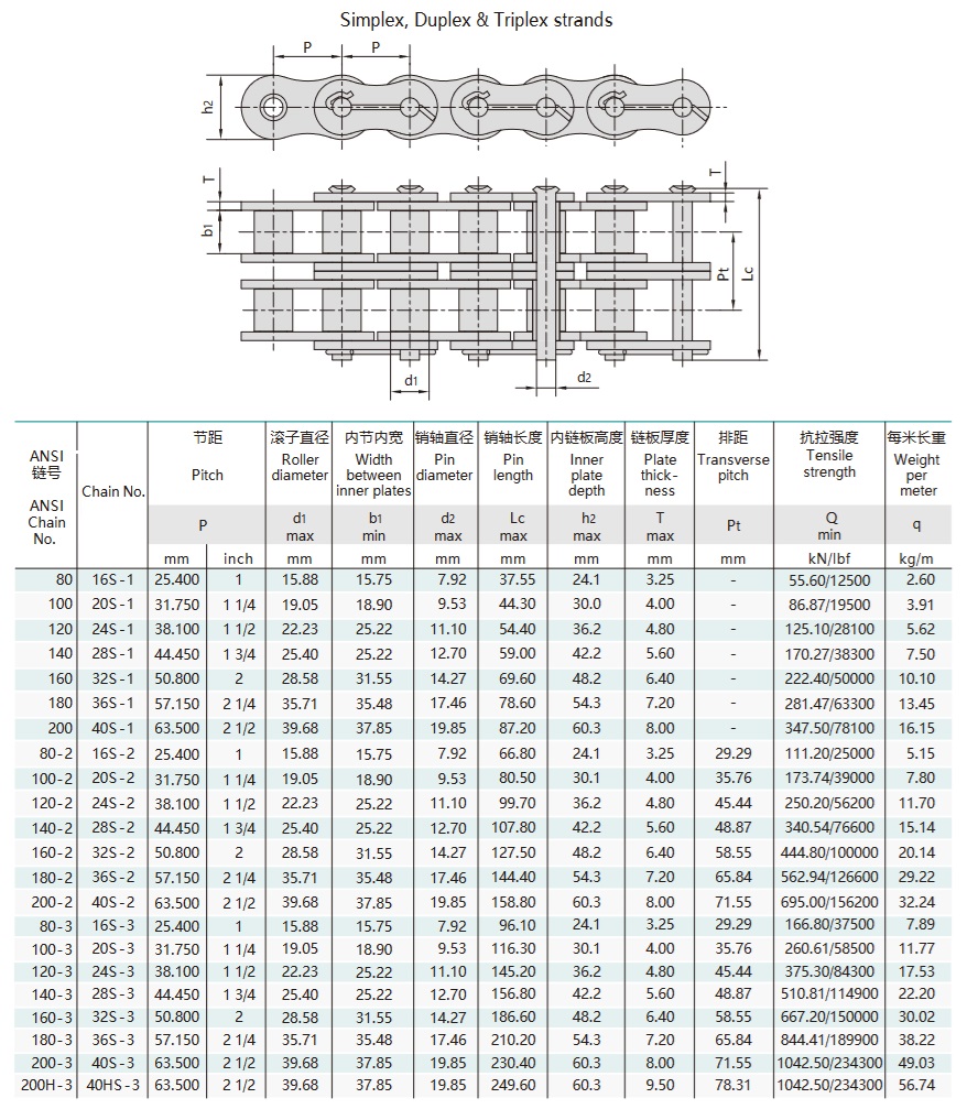 tehnična tabela verige naftnega polja