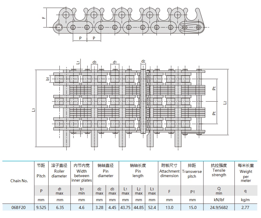 rolna veriga za tekstilne stroje tehnična tabela
