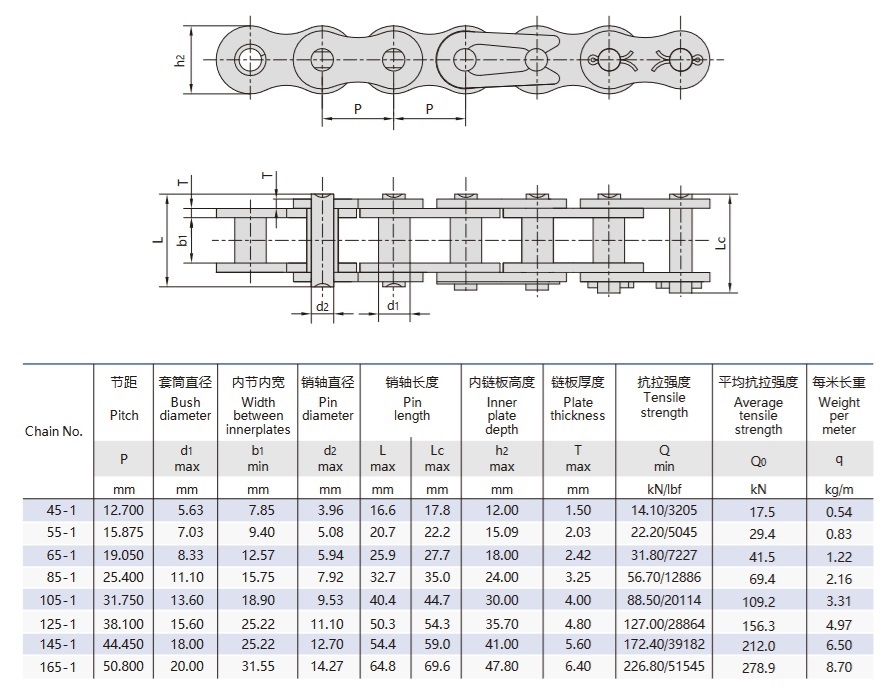 tehnična tabela za dvigalne verige brez valjev