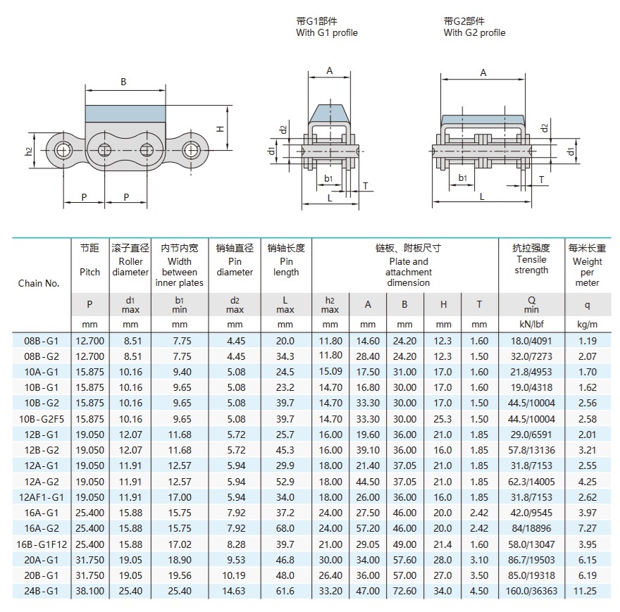 gumijasta plošča, pritrjena na verigo, tehnična tabela