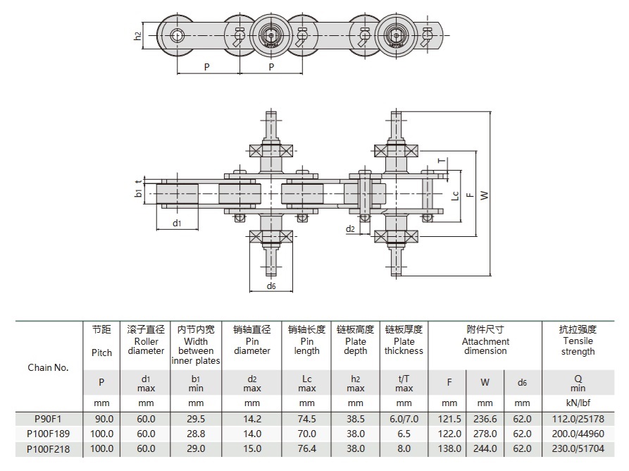 tehnična tabela za gumijaste rokavice za transportne verige