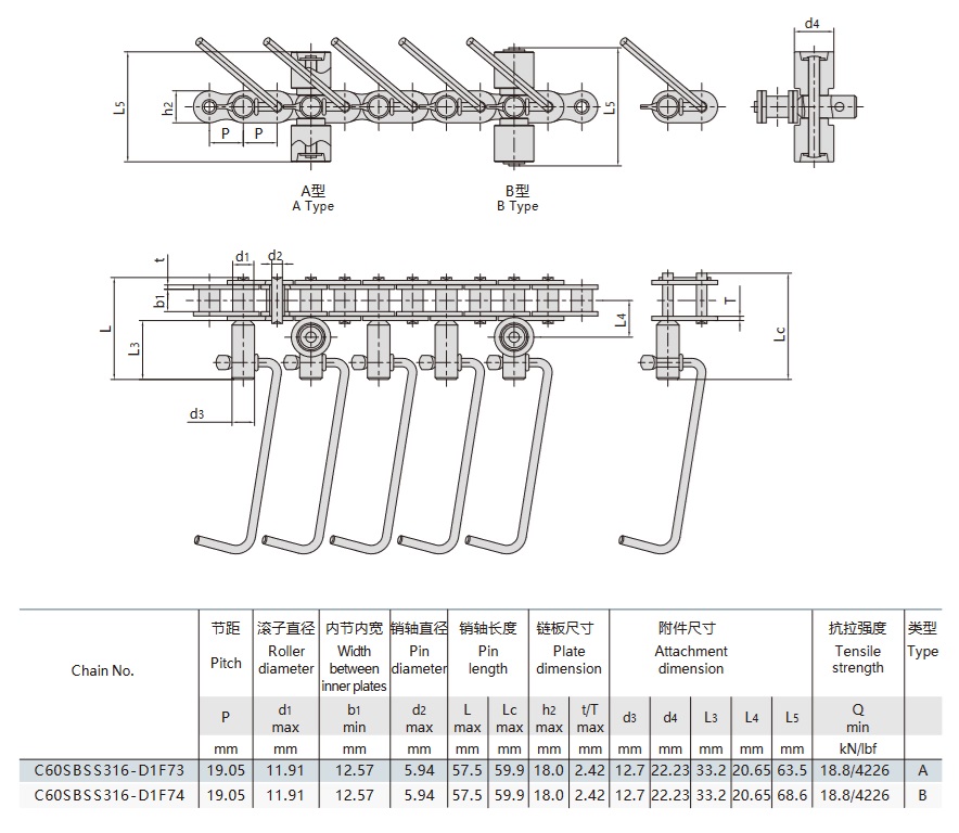 tehnična tabela transportne verige za proizvodnjo klobas