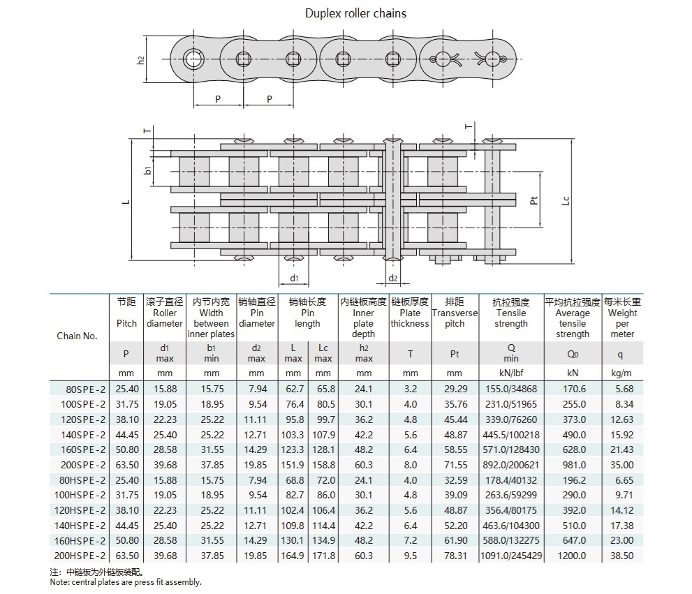 tehnična tabela visokotrdne verige z majhnim razmakom