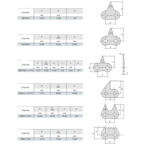 nerjaveče jeklo z ostrim vrhom verige