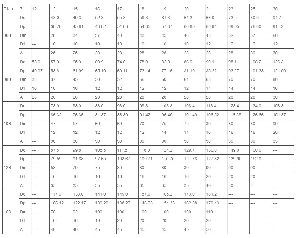 nerjaveče jeklo zobnik 06B 08B tehnična tabela