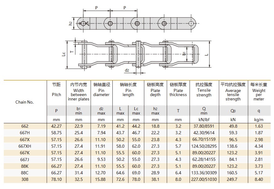 tehnična tabela jeklene verige