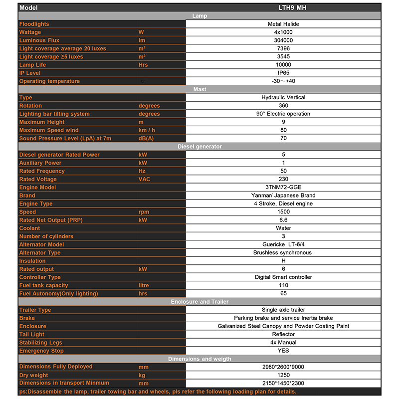 Hidravlično dvigalo mobilni dizelski kovinski halogenidni svetlobni stolp Tehnični parametri